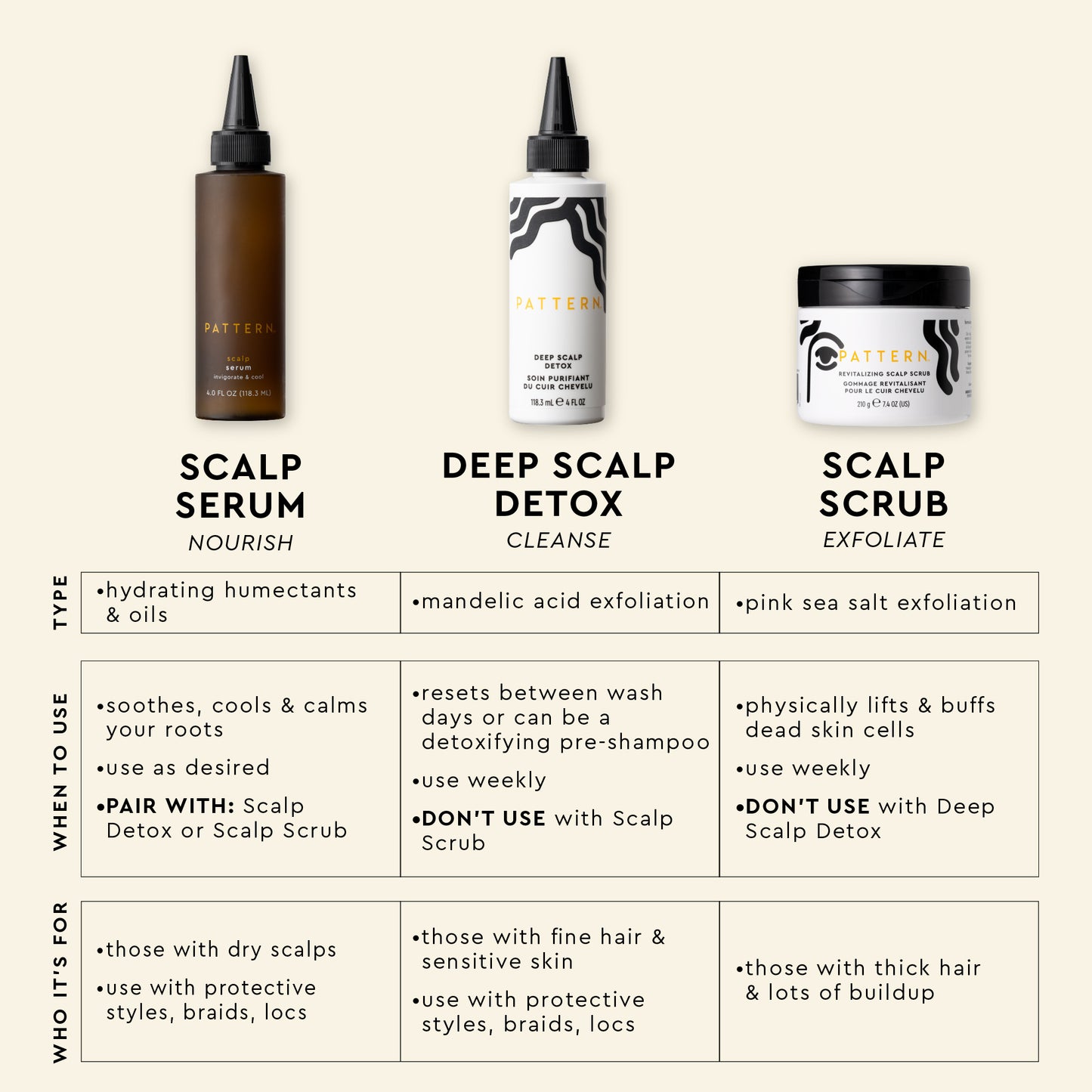 Revitalizing Scalp Scrub